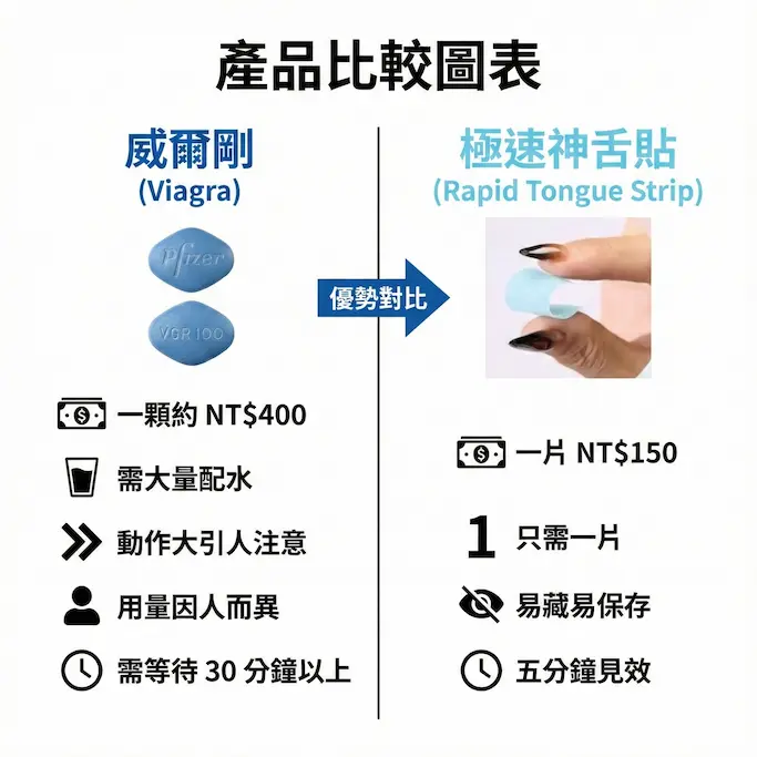犀利士口溶膜30mg加強版德國犀牛新一代口溶閃充科技（5盒）